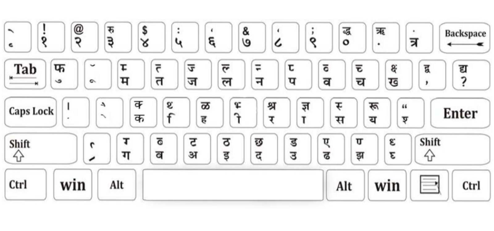 Online Hindi Typing Test in Kruti Dev Font | Hindi Typing Tutor and WPM  Test | 5 Minutes
